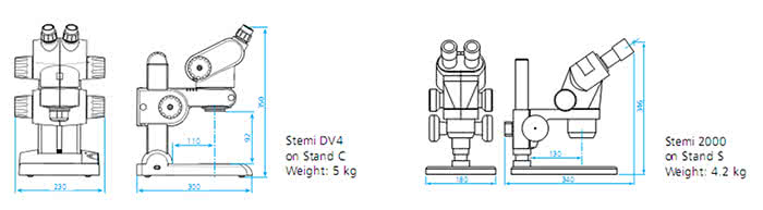 Stemi 2000C