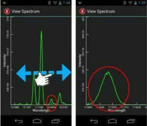 View spectrum